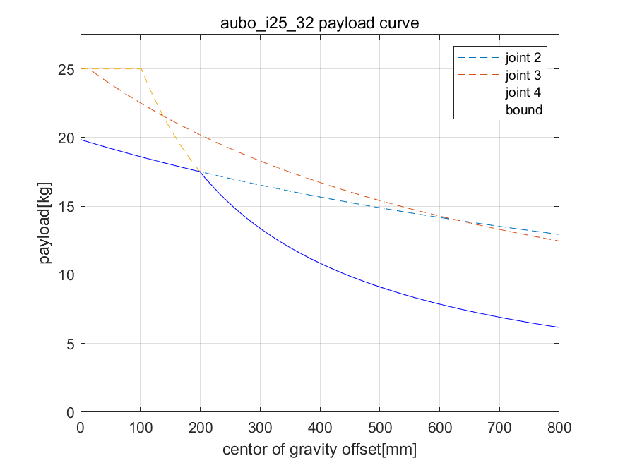 aubo_i25_32